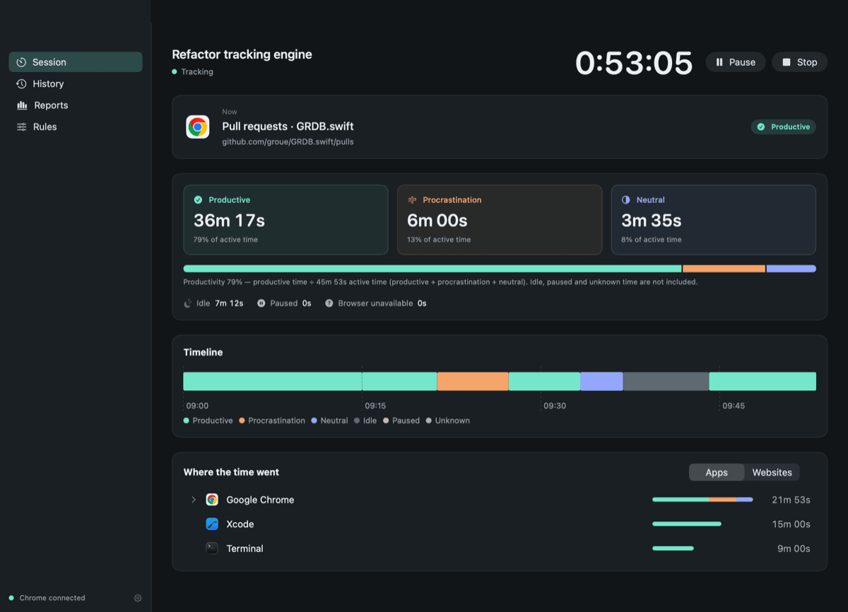 OwnMins session screen: a 53-minute session split into 36 minutes productive, 6 minutes procrastination and 3 minutes neutral, with a timeline and the apps used